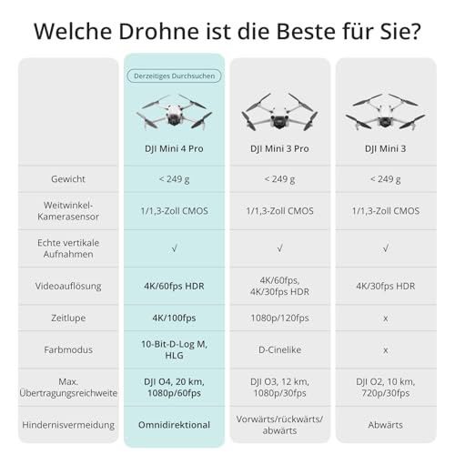 DJI-Mini-4-Pro-faltbare-Mini-Drohne-mit-4K-HDR-Videokamera-fuer-Erwachsene-unter-249-g-34-Minuten-Flugzeit-20-km-max-Video-Uebertragungsreichweite-C0-0-4