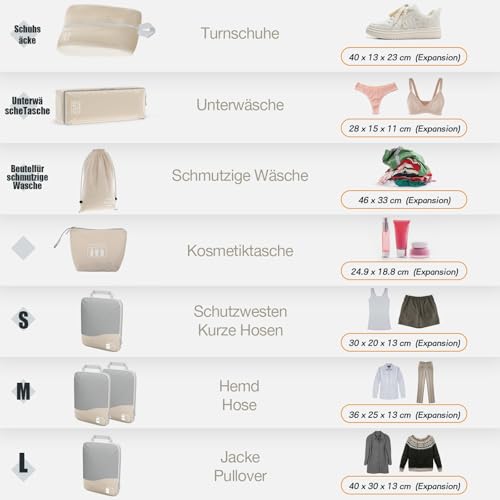 Kompressions-Packwuerfel-Set-mit-Kompression-Koffer-Organizer-Travel-Organizer-fuer-Koffer-und-Rucksack-Compression-Packing-Cubes-Komprimierbaren-Packwuerfeln-zur-Organisation-Packtaschen-Set-0-1