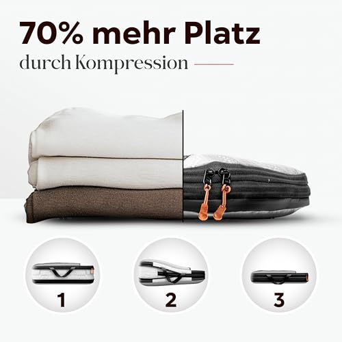 Packing-Cubes-mit-Kompression-fuer-Koffer-und-Rucksack-inkl-Packbeutel-0-1